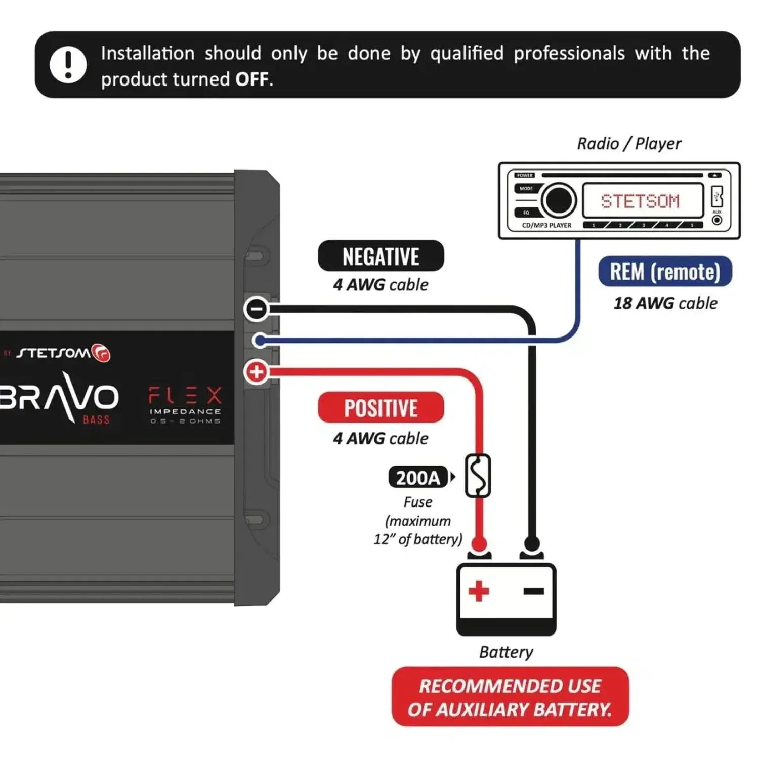 Bravo Flex 3000 - Image 4