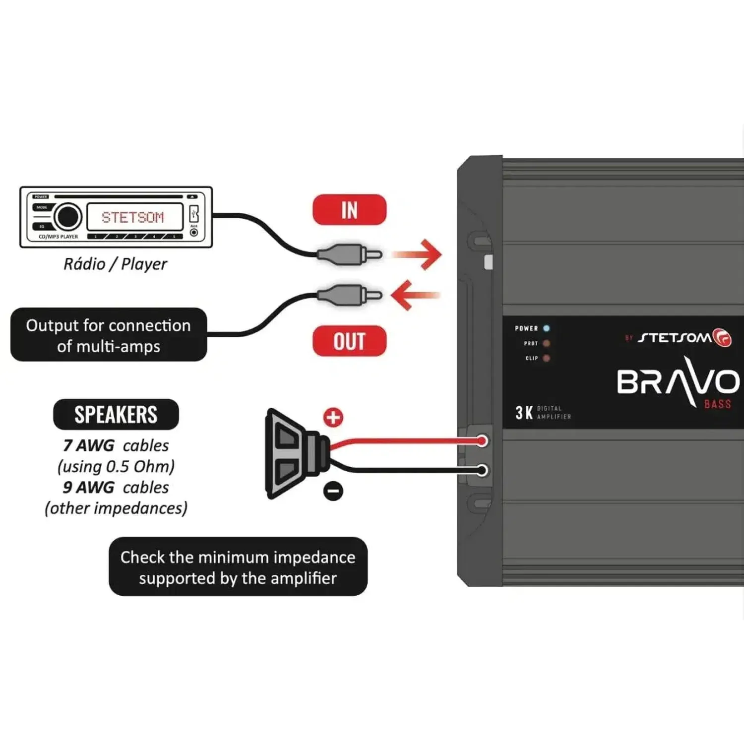 Bravo Flex 3000 - Image 5