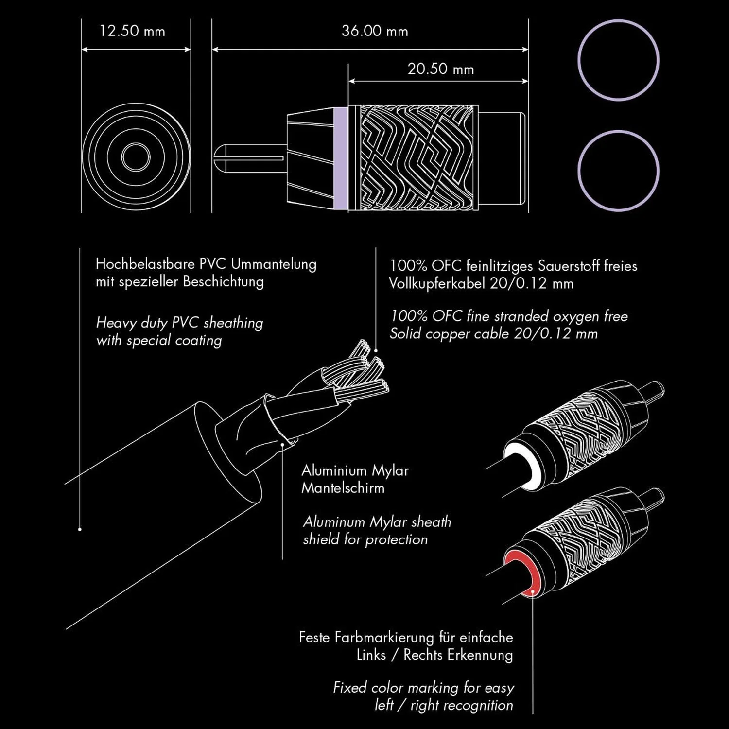 Performance Series RCAP-YM - Image 4