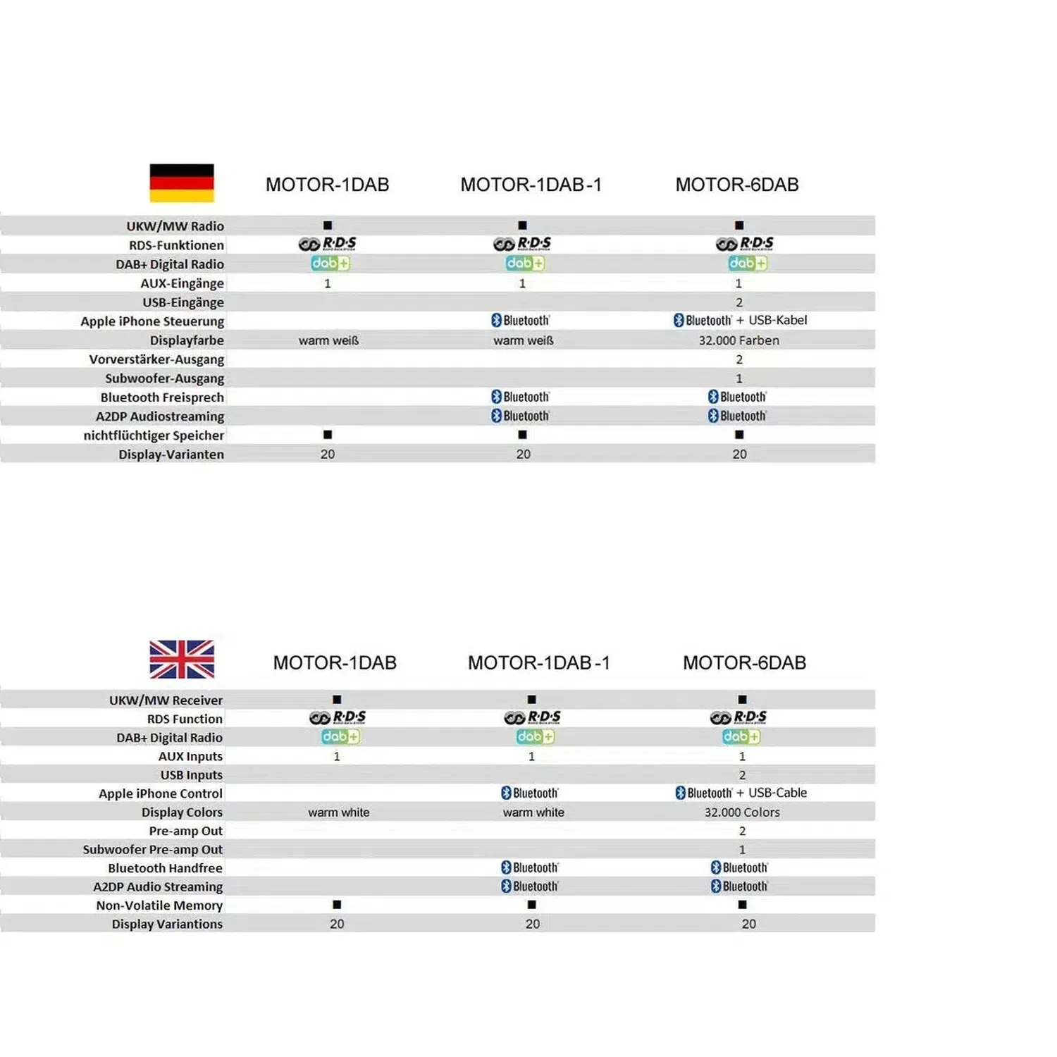 RSD-Europa-1DAB - Image 7