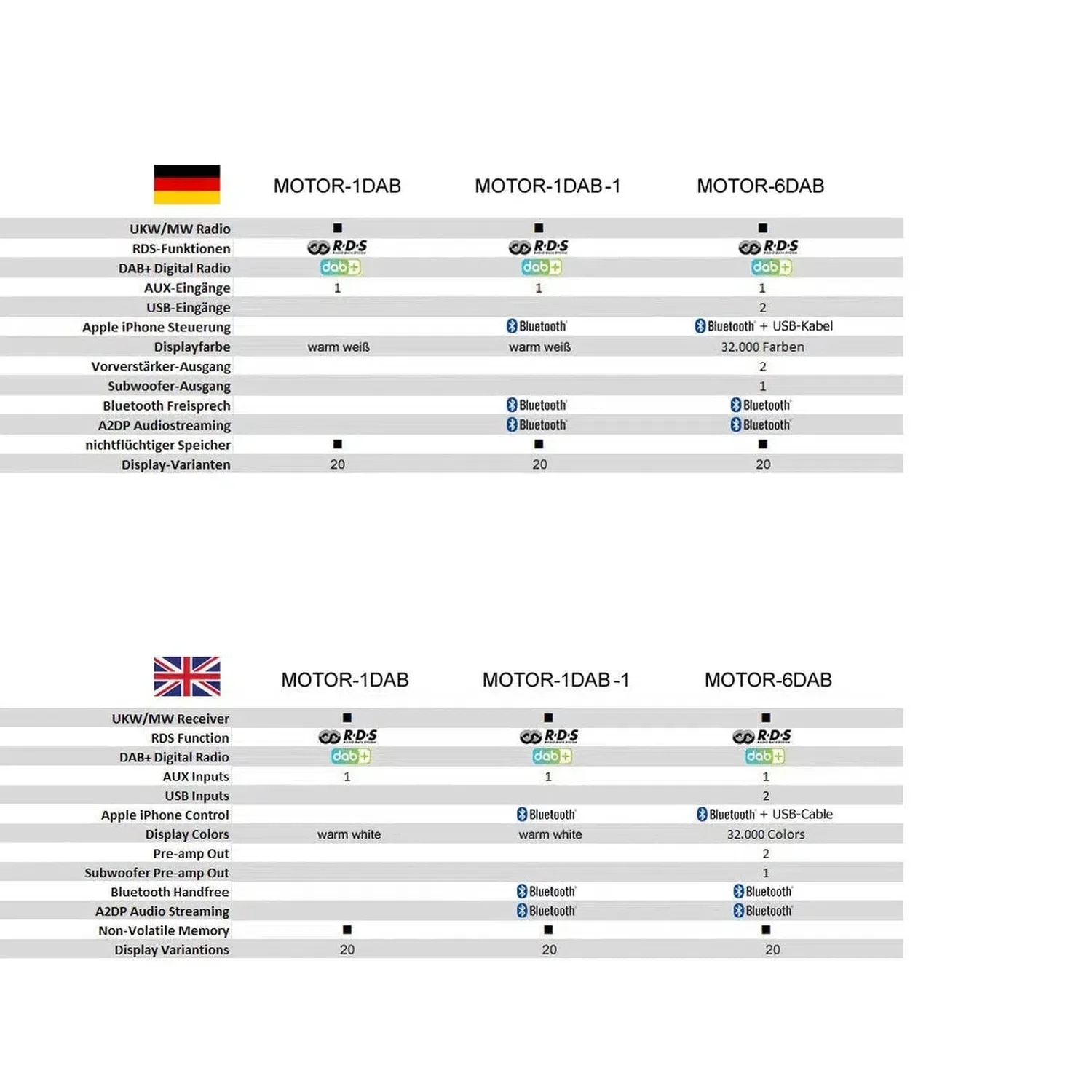 RSD-Ivory-6DAB - Image 7
