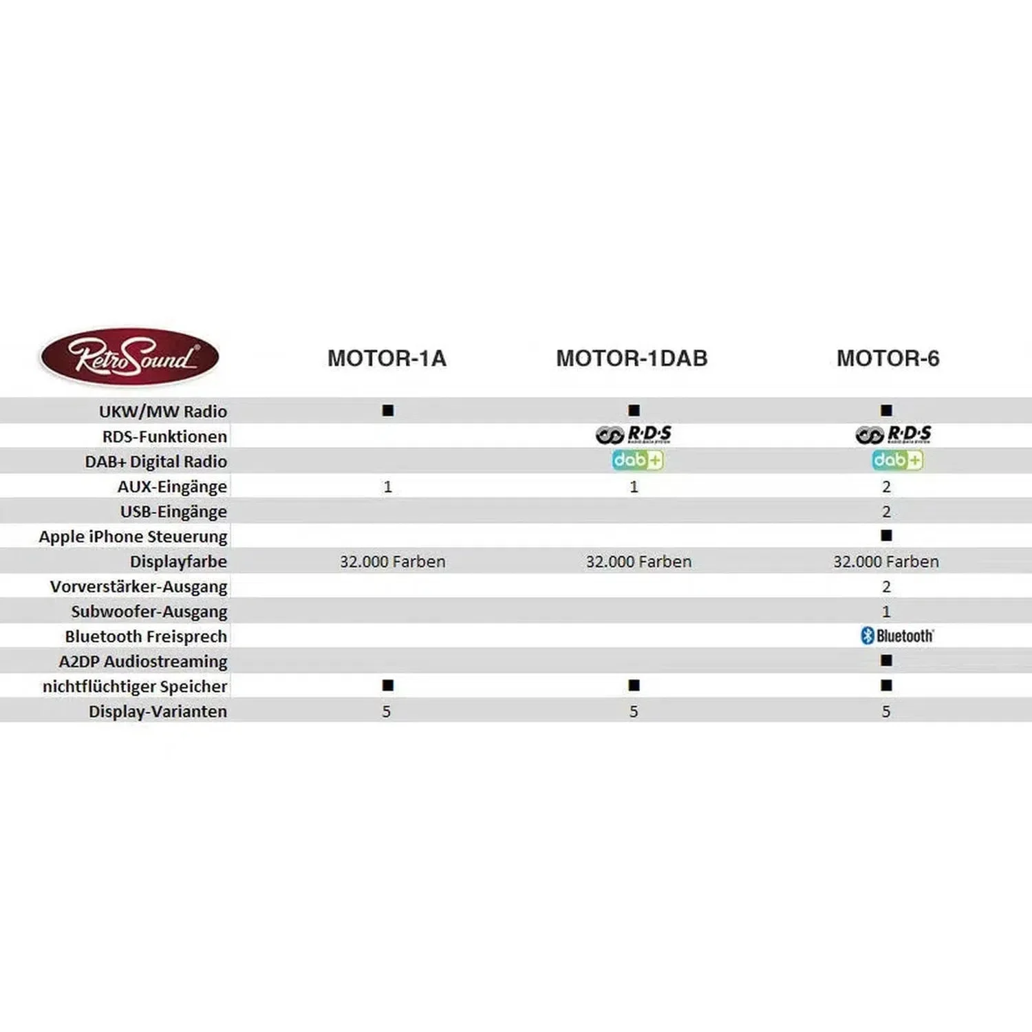 RSD-Trim-6DAB - Image 6