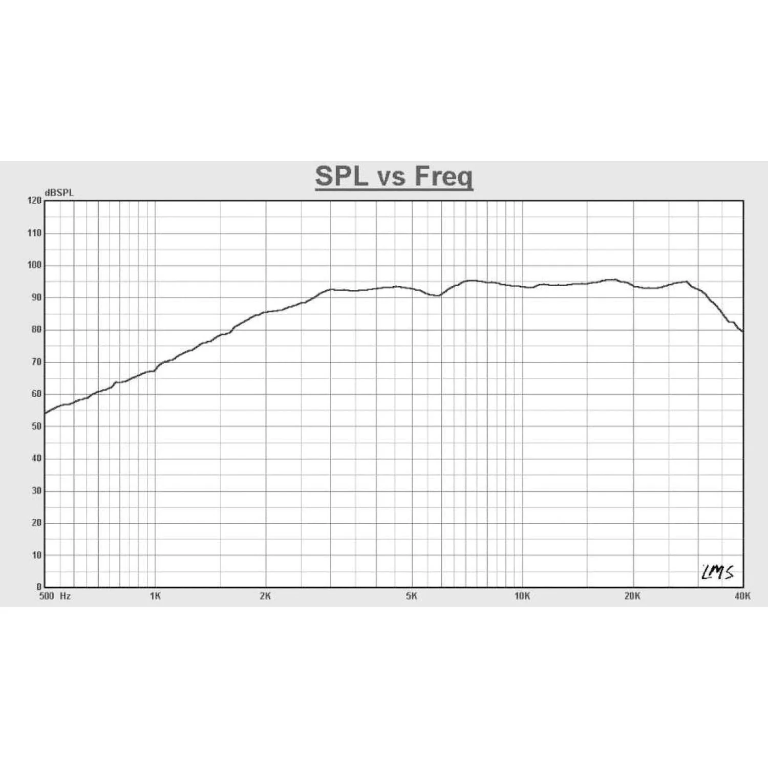 SST90 - Image 6
